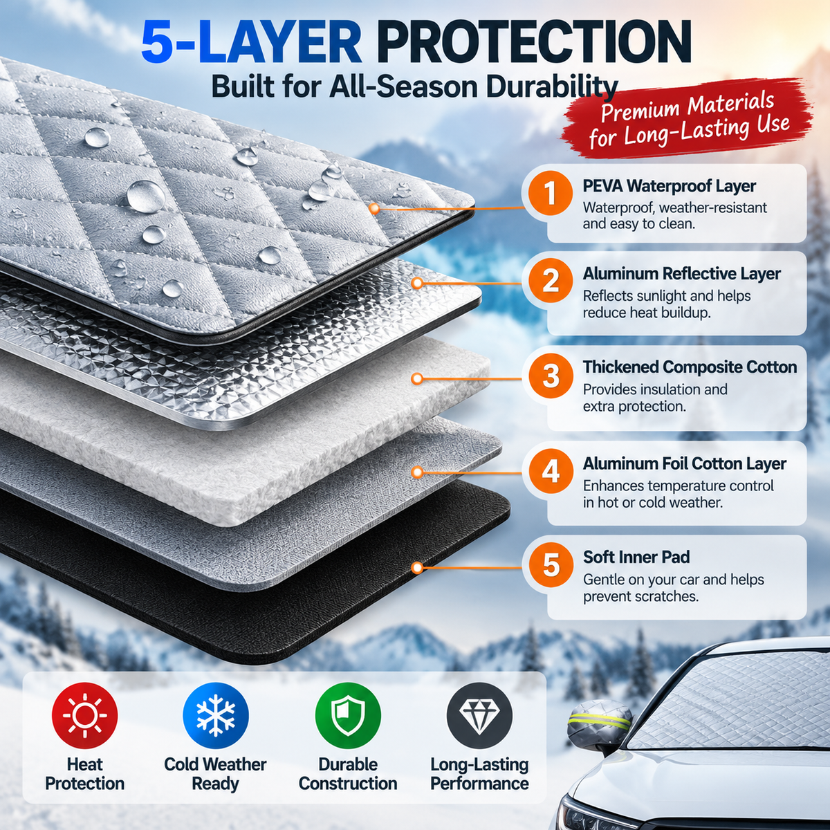 ☀️❄️ One Cover, Every Season! – All-Weather Windshield Protector with Mirror Covers Fits Cars, SUVs & Trucks
